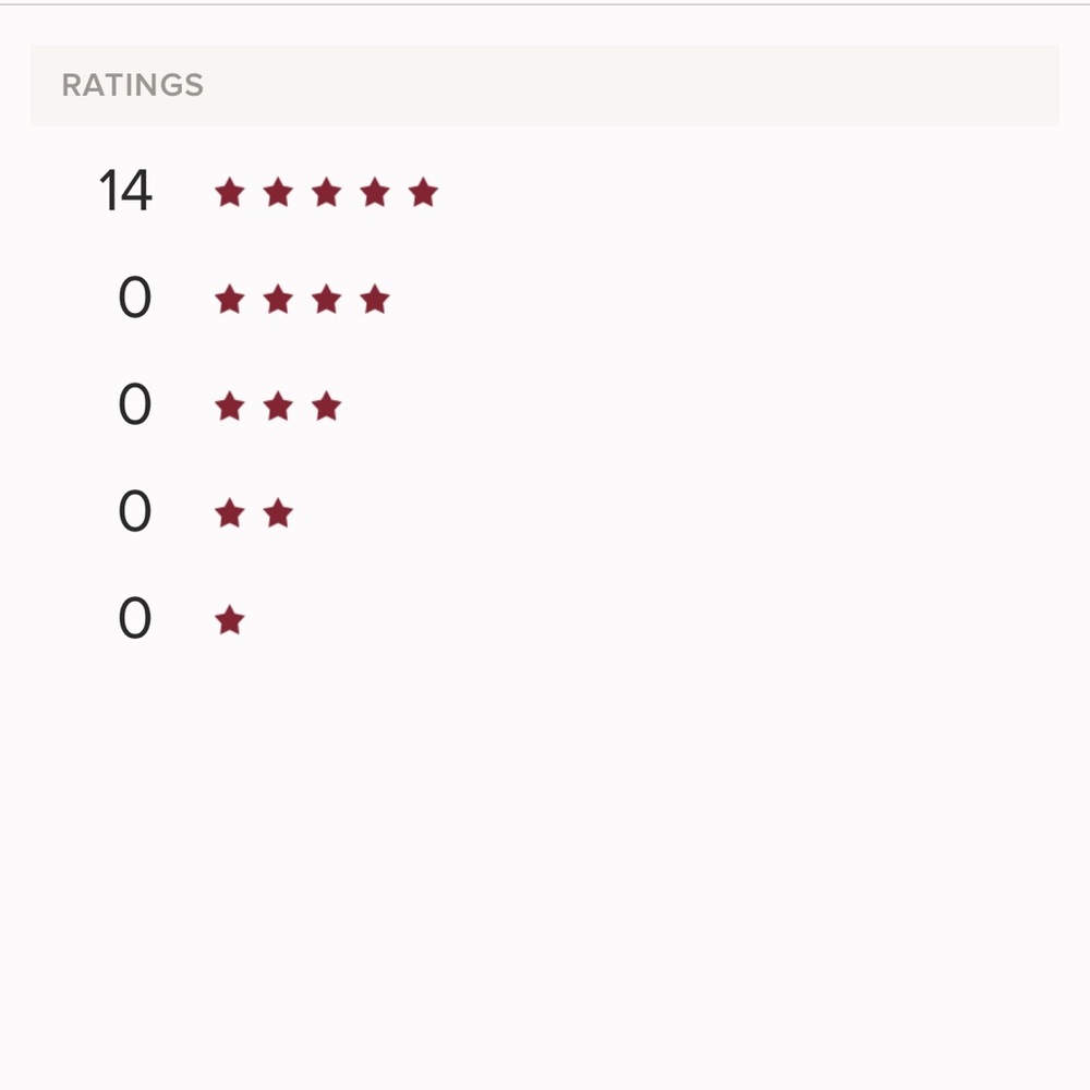 I just want to say thank you all for consumership, and for the kind reviews!